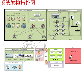某市区市公安局交警大队网络及机房建设项目